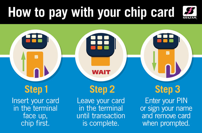 How to pay with your chip card. Step 1: Insert your card in the terminal face up, chip first. Step 2: Leave your card in the terminal until transaction is complete. Step 3: Enter your PIN or sign your name and remove the card when prompted.